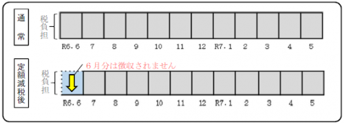 （定額減税の対象となる方）