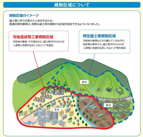 規制区域のイメージ