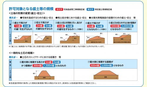 規制対象となる