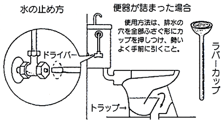 便器が詰まった場合などのイメージ図