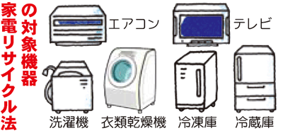 エアコン・テレビ・洗濯機・衣類乾燥機・冷凍庫・冷蔵庫