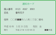 マイナンバーの通知カード